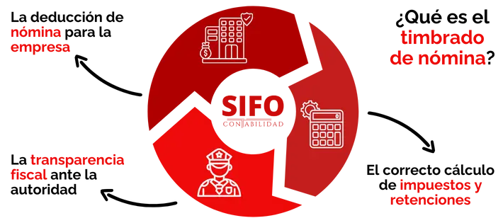 que es un sistema para facturar