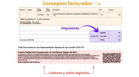 Elementos de una factura electrónica CFDI